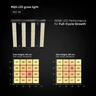 Kit grow box 60×60×180 RQS