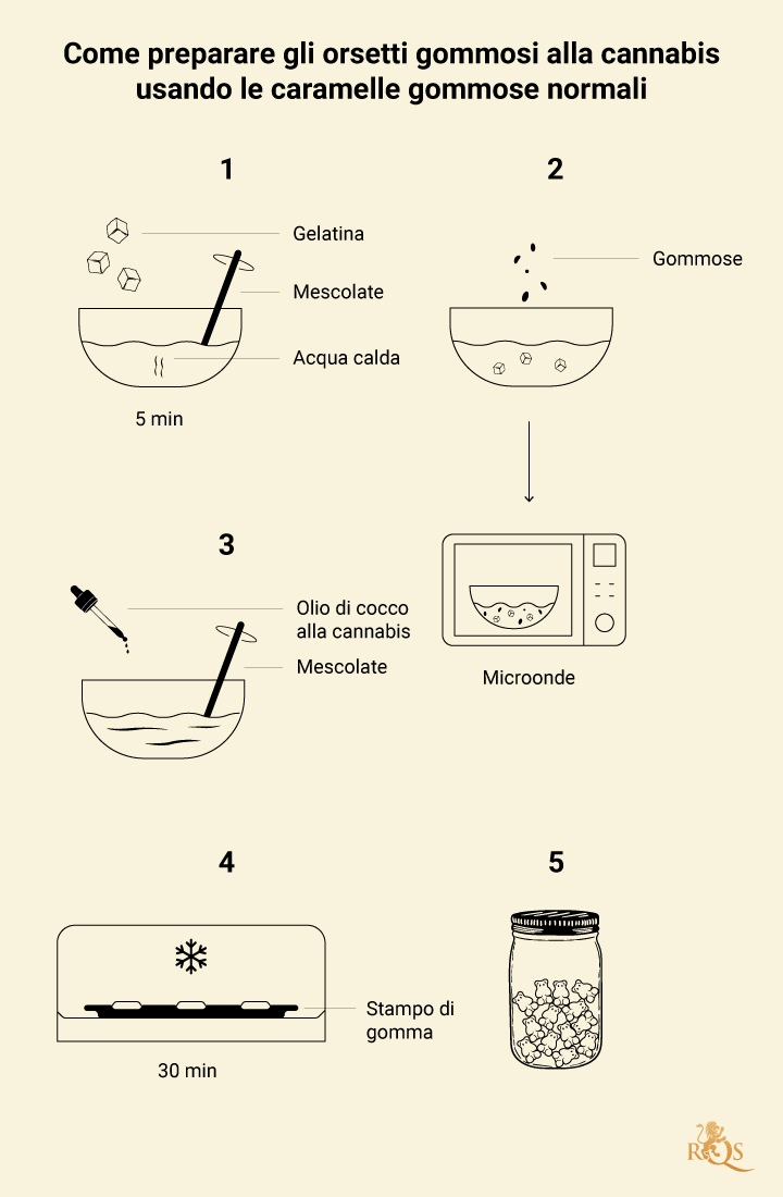 2nd-recipe-mobile-IT