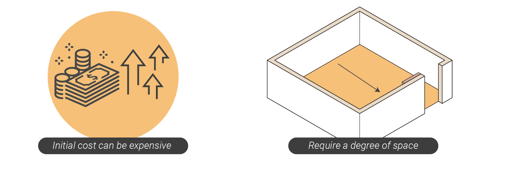 Tutto quello che c'è da sapere sui grow box 