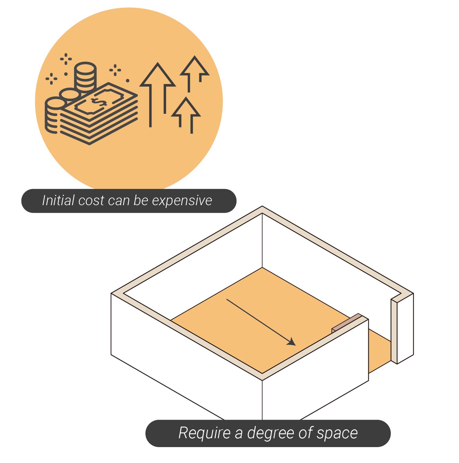 Tutto quello che c'è da sapere sui grow box 