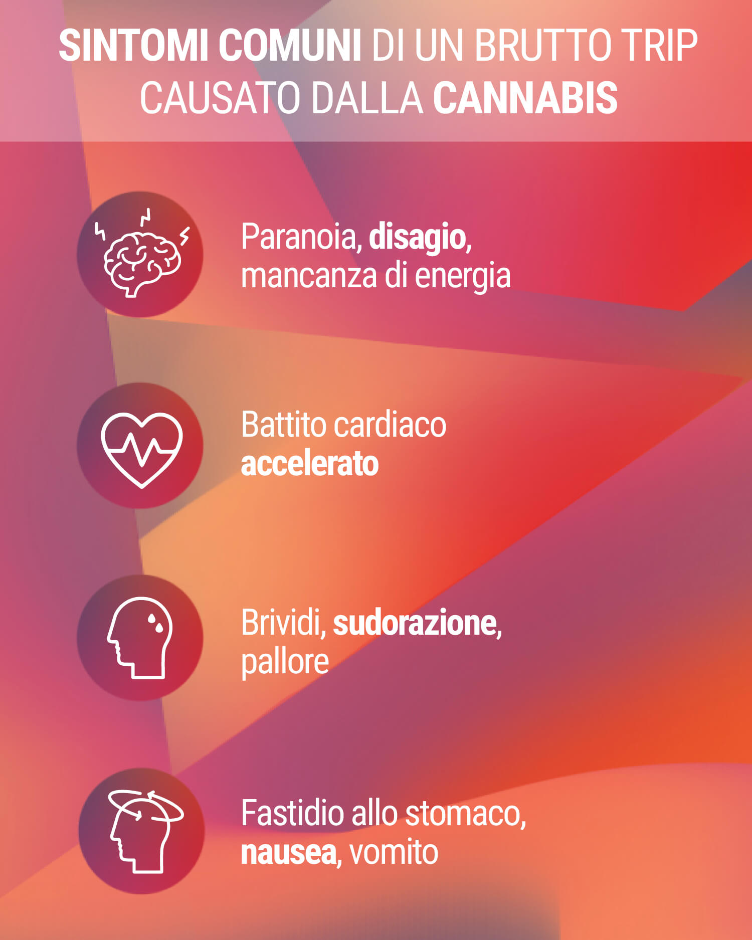 I Sintomi Tipici Di Un Trip Spiacevole I Sintomi Tipici Di Un Trip Spiacevole