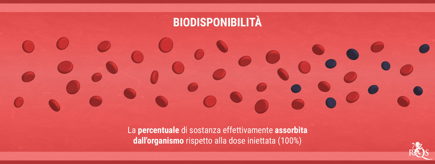 Biodisponibilità