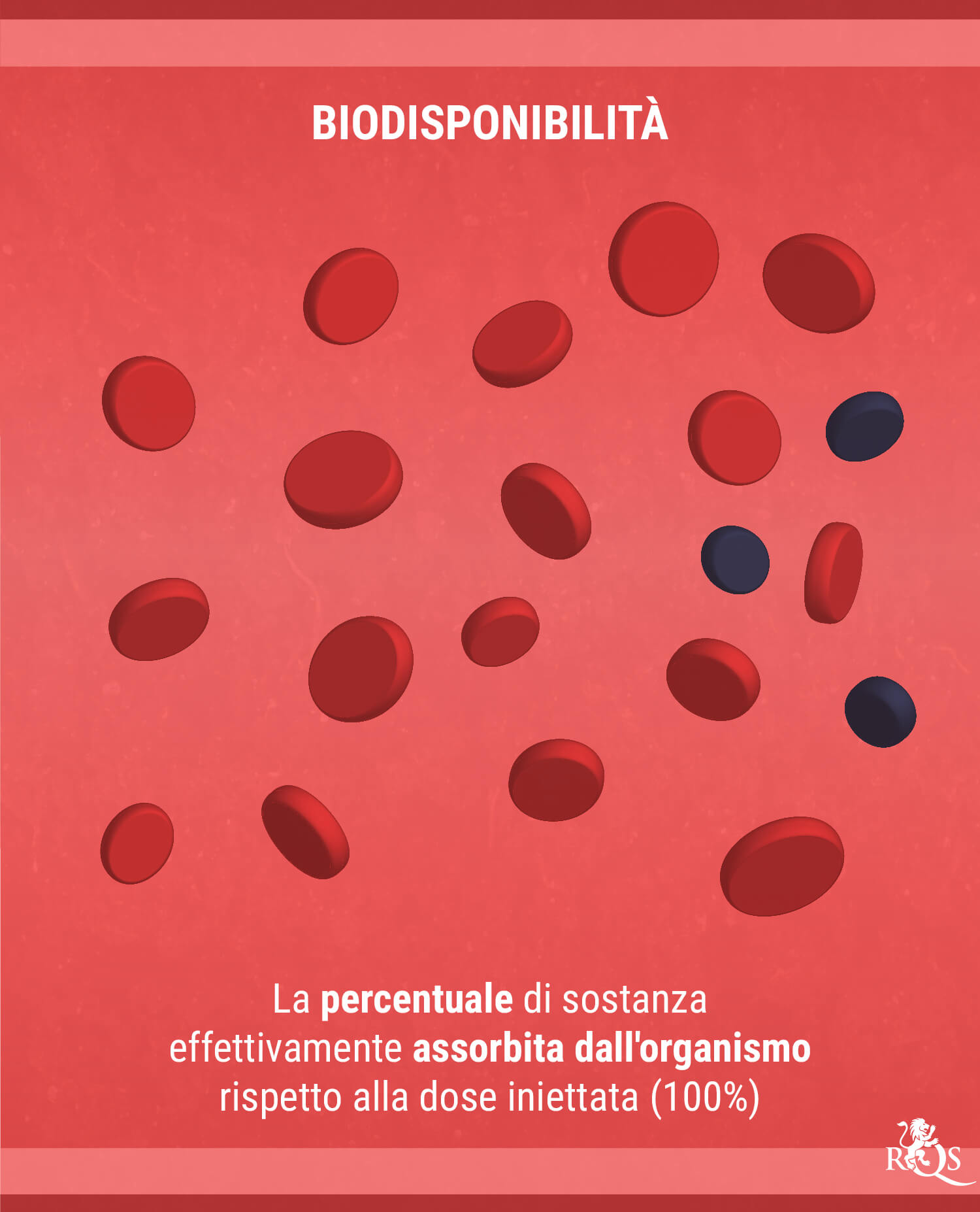 Biodisponibilità