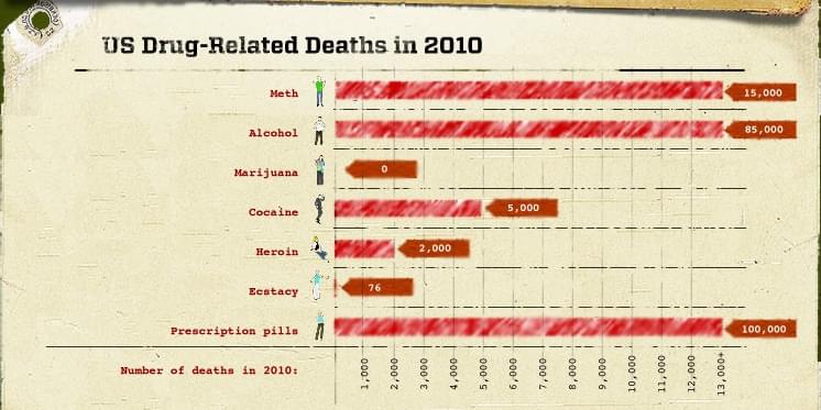 Farmaci decessi correlati a USA 2010 Farmaci decessi correlati a USA 2010