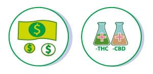 economia cannabis