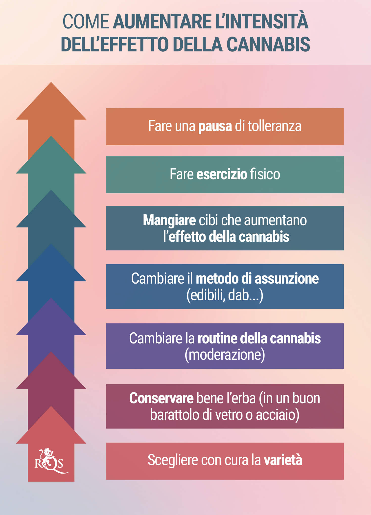 7 Metodi Per Amplificare L'intensità Dello Sballo