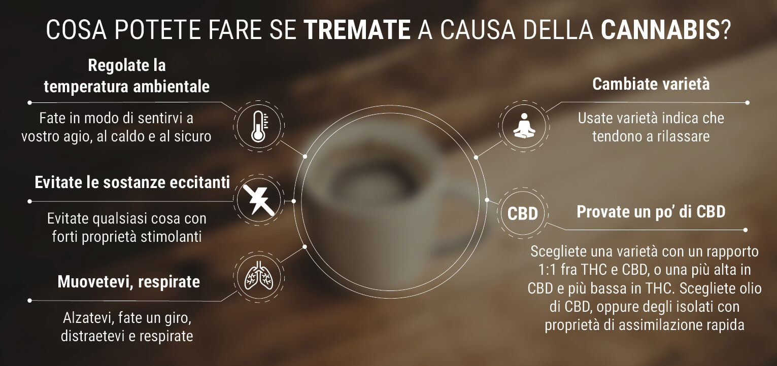 Cosa fare in caso di brividi da cannabis? Cosa fare in caso di brividi da cannabis?