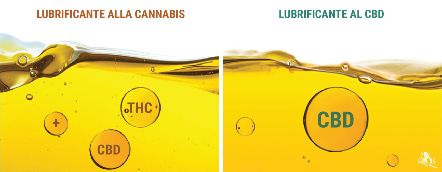 Lubrificante alla Cannabis vs Lubrificante al CBD