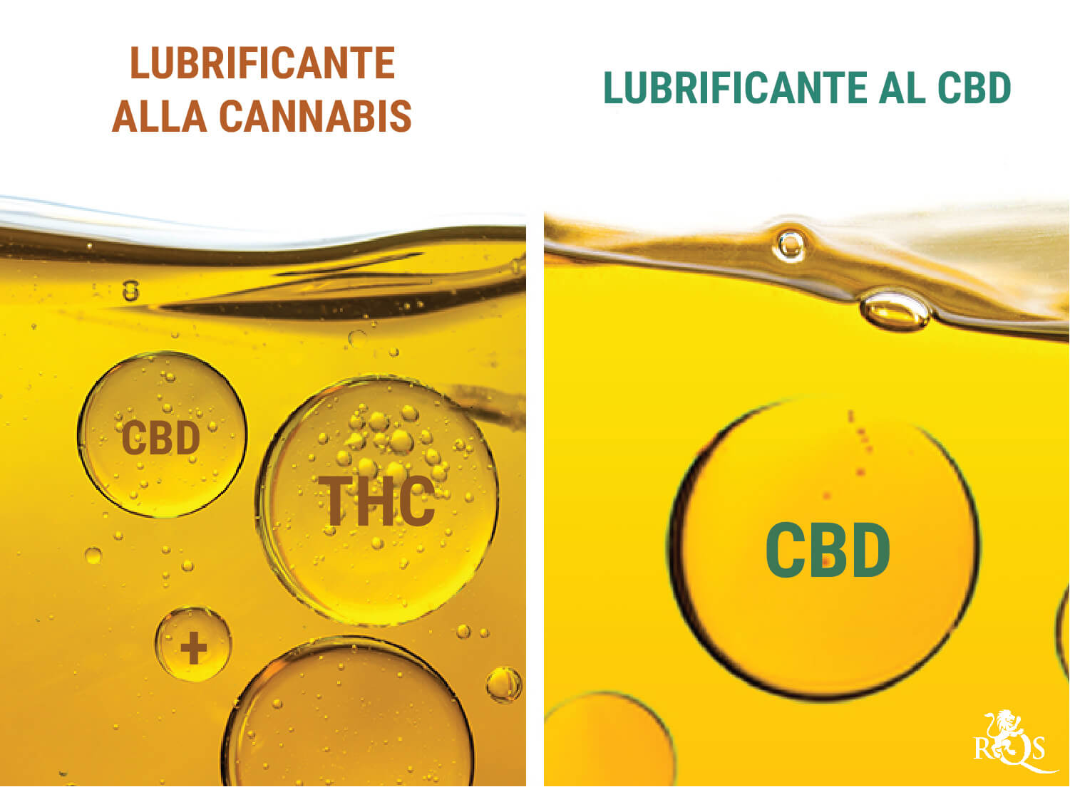 Lubrificante alla Cannabis vs Lubrificante al CBD