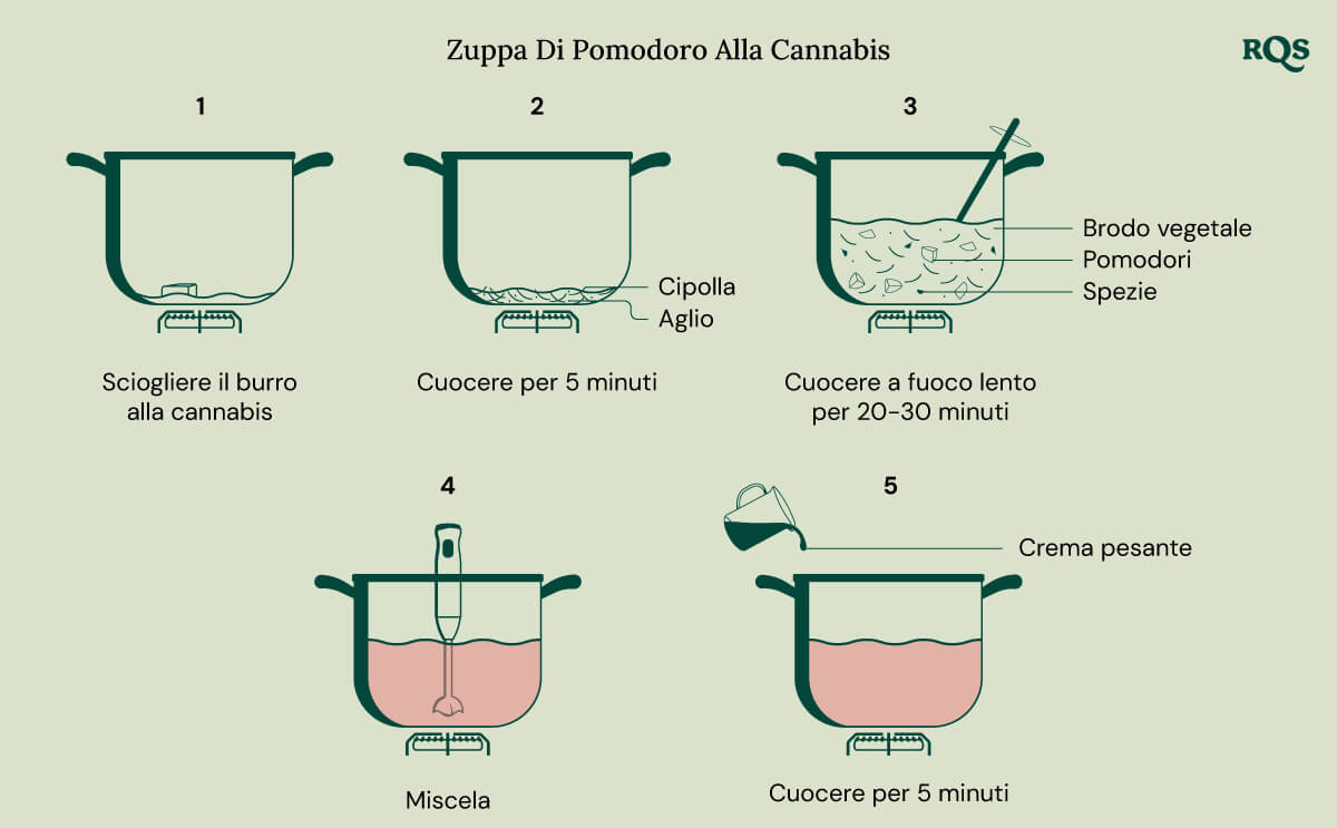 Cannabis tomato soup