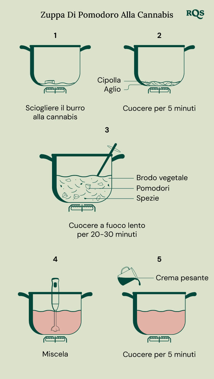 Cannabis tomato soup