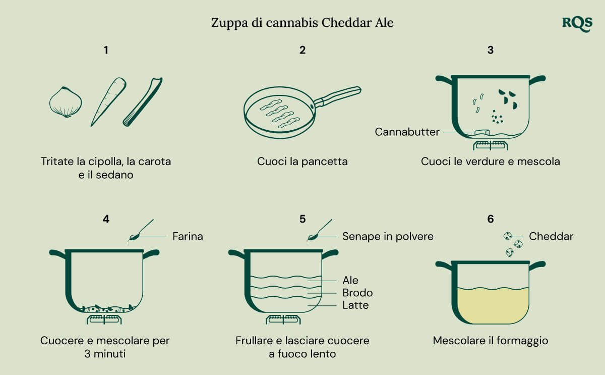 Cannabis cheese soup