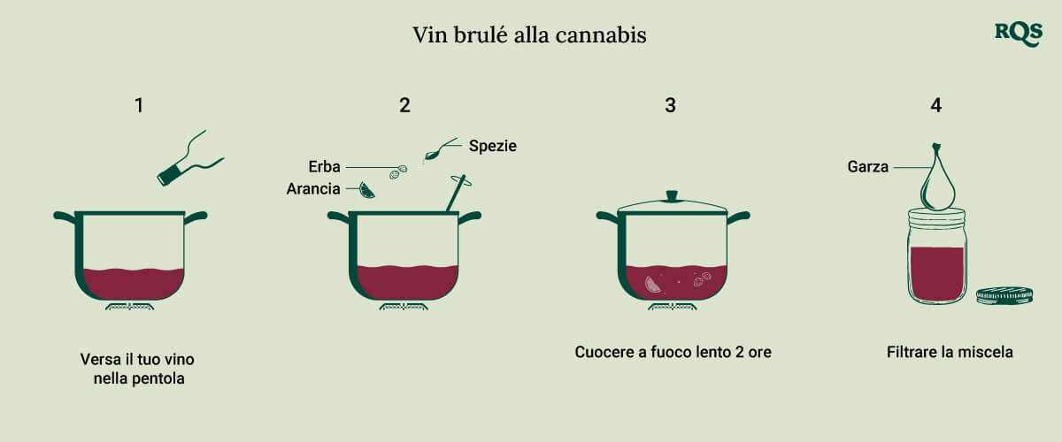 Cannabis hot wine