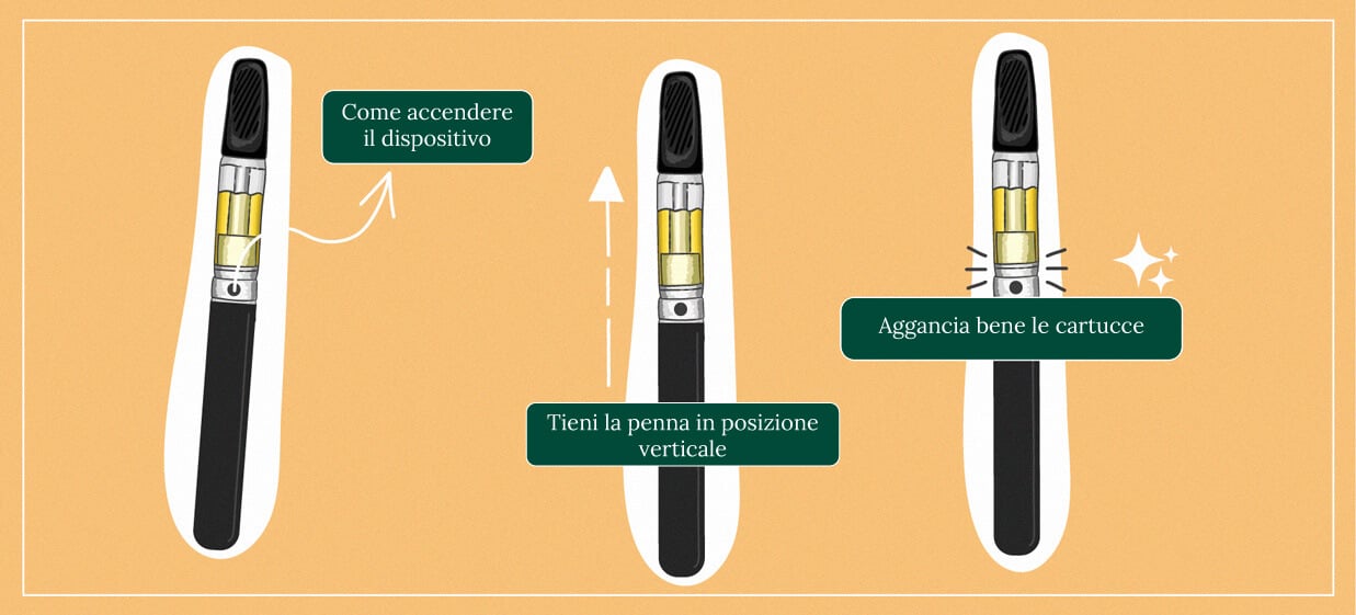 Tutto Ciò Che C'è da Sapere sulle Cartucce di Cannabis