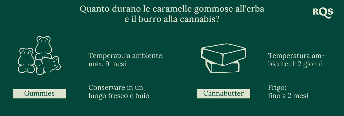 Causes of edibles degradation