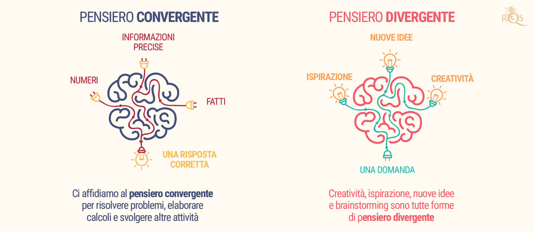 Pensiero Divergente Vs Convergente