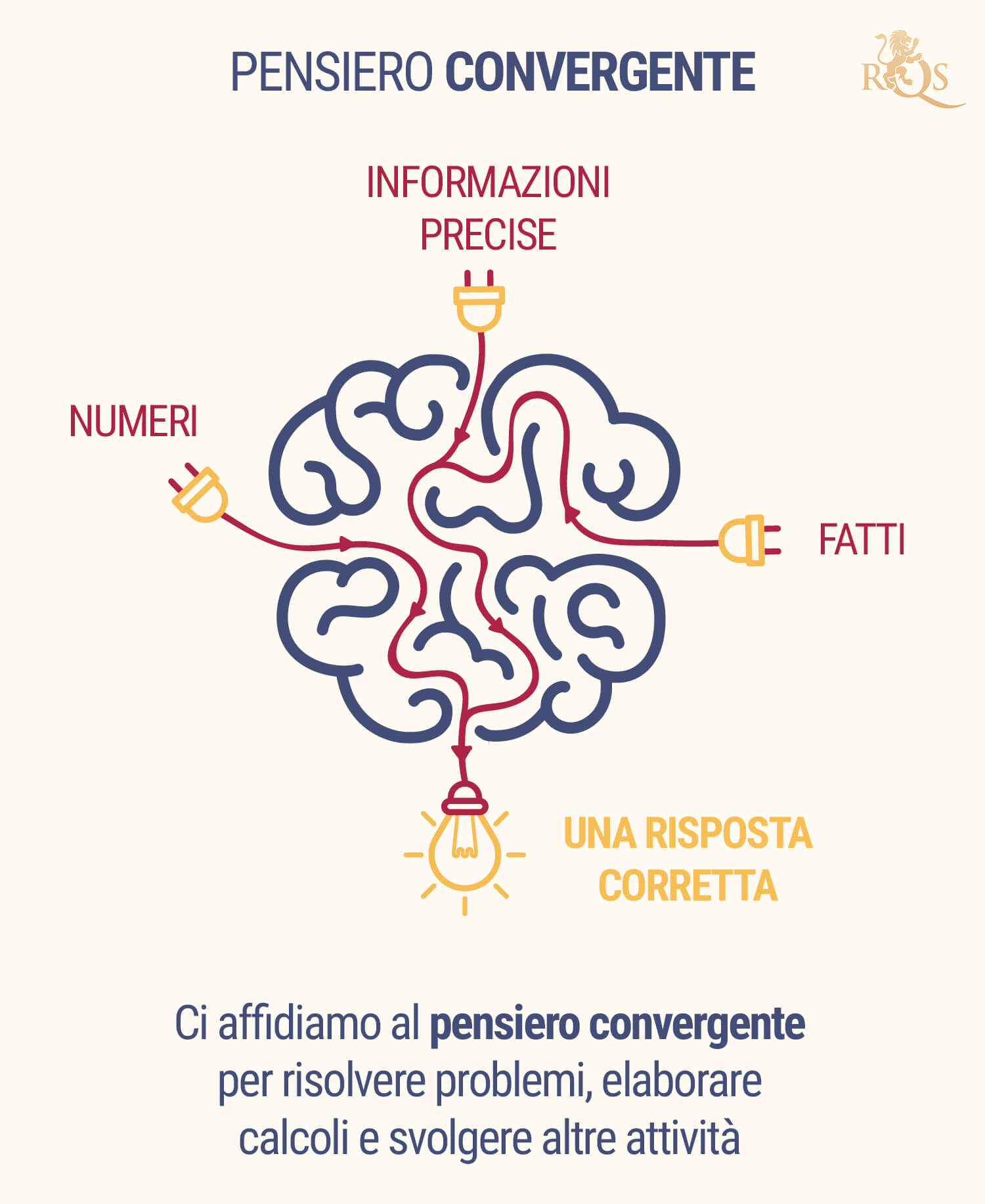 Pensiero Convergente