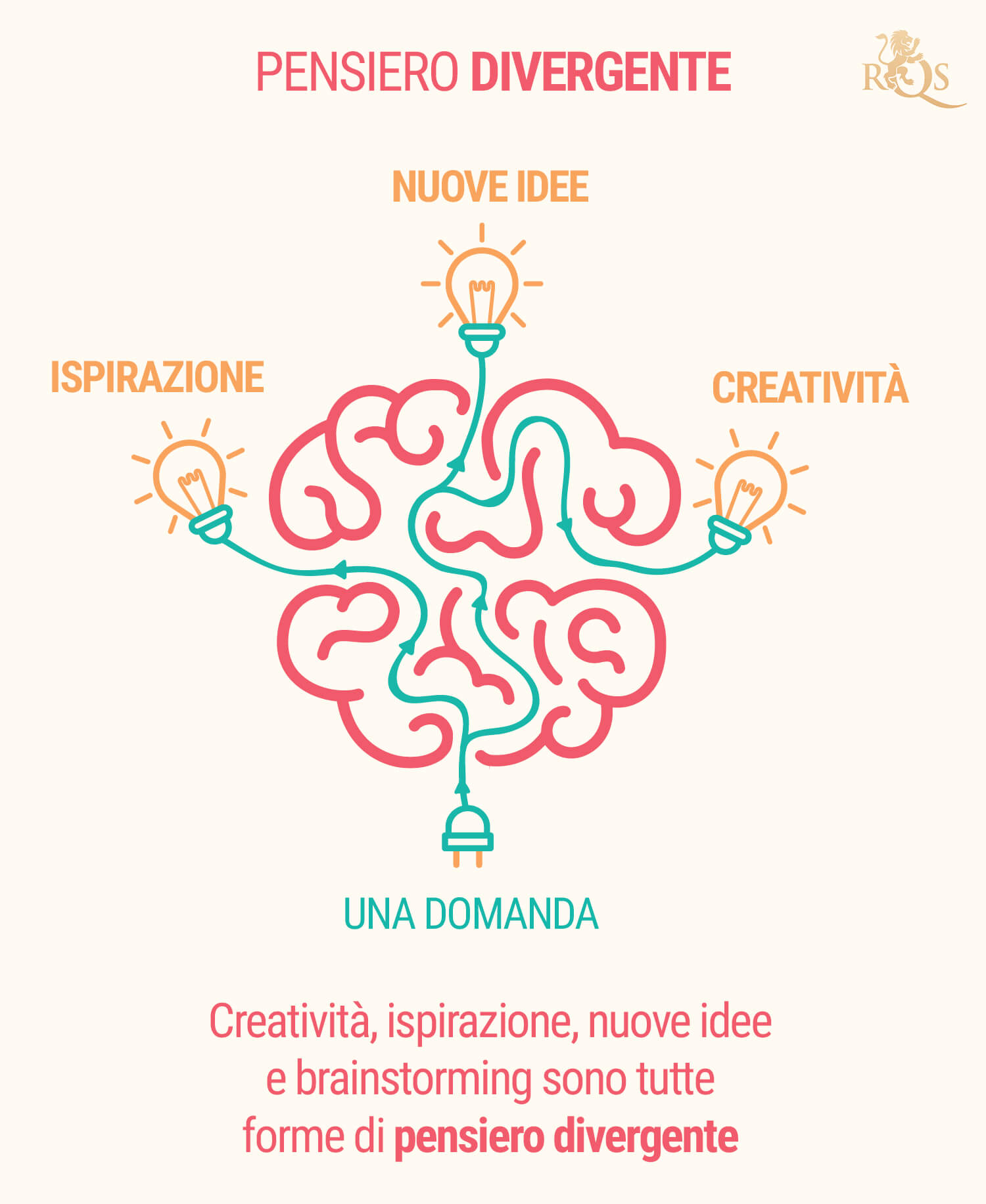 Pensiero Divergente