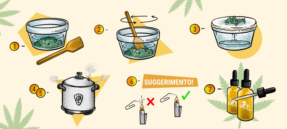 Come Fare l’Olio di Cannabis in Casa