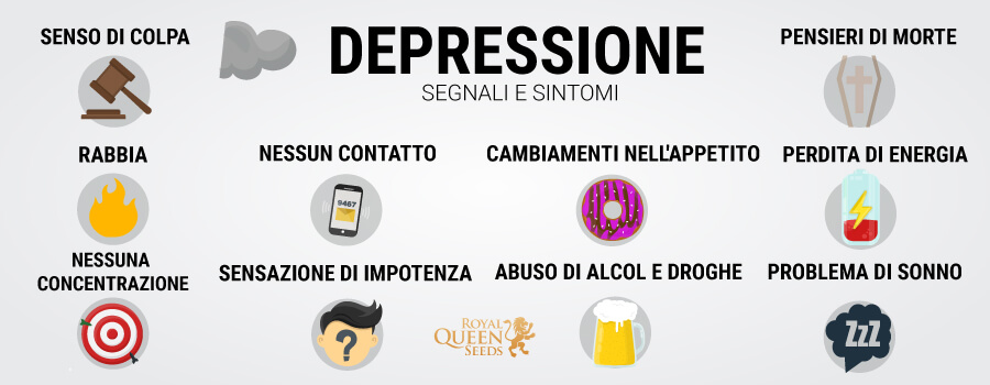  Conseguenze della depressione