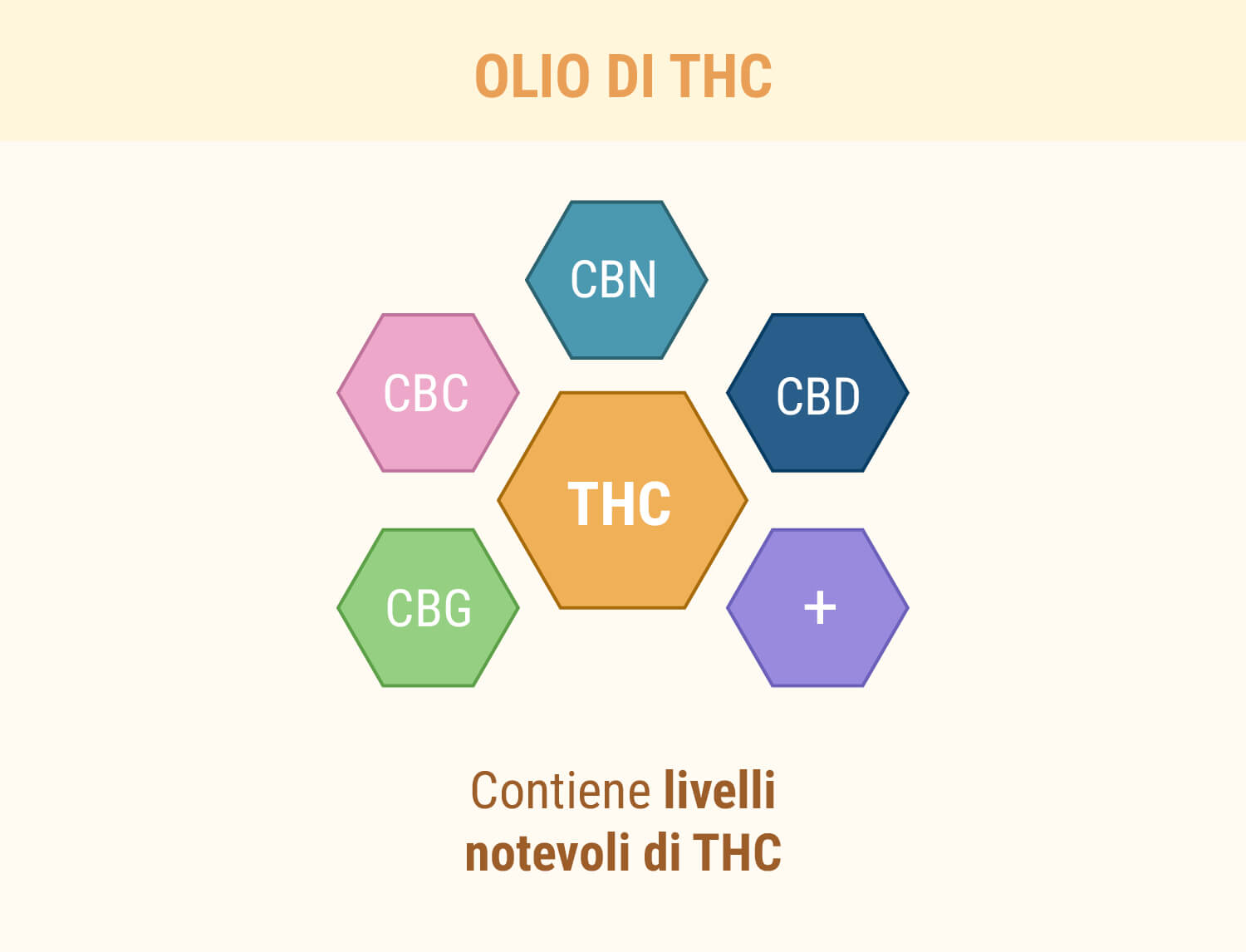 Olio di Cannabis (Olio di Marijuana, Olio di THC)