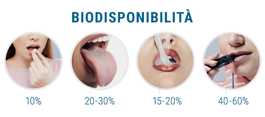 Biodisponibilità CBD