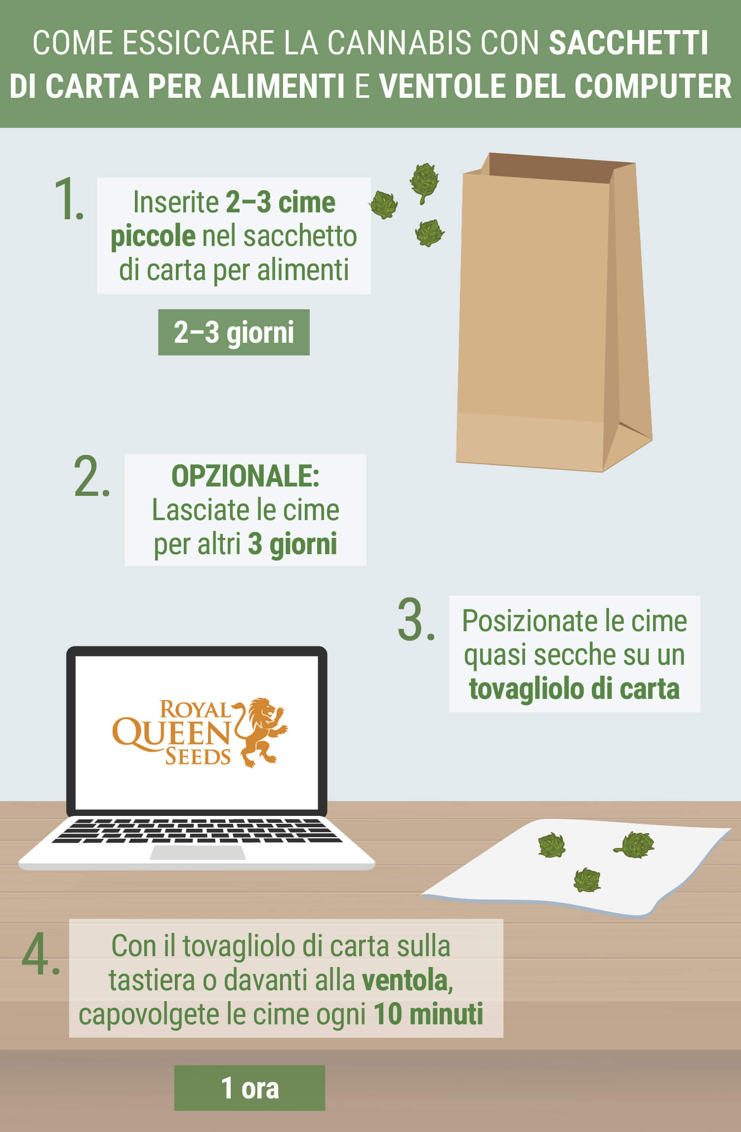 Sacchetti Marroni E Ventole Da Computer Sacchetti Marroni E Ventole Da Computer