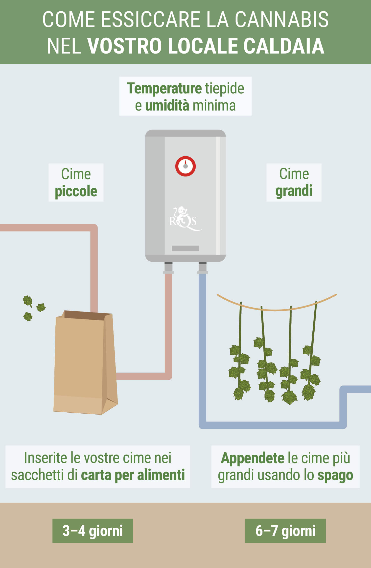 Trasformare Il Locale Caldaia In Un Essiccatoio