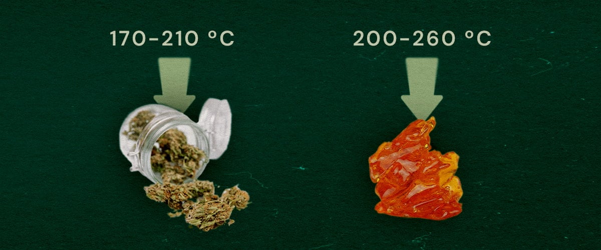 Immagine che mostra erba secca (170–210°C) e resina live (200–260°C) con intervalli di temperatura ottimali per lo svapo su sfondo verde.