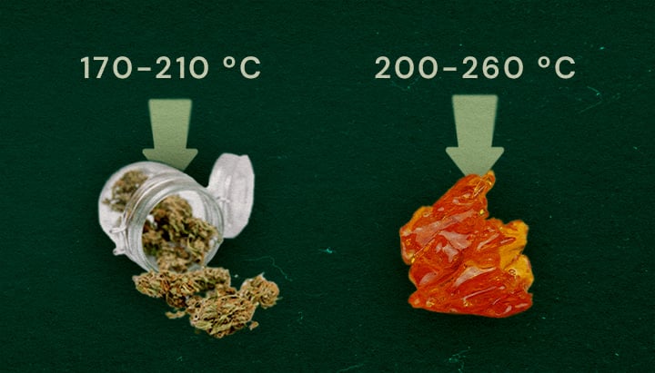 Immagine che mostra erba secca (170–210°C) e resina live (200–260°C) con intervalli di temperatura ottimali per lo svapo su sfondo verde.