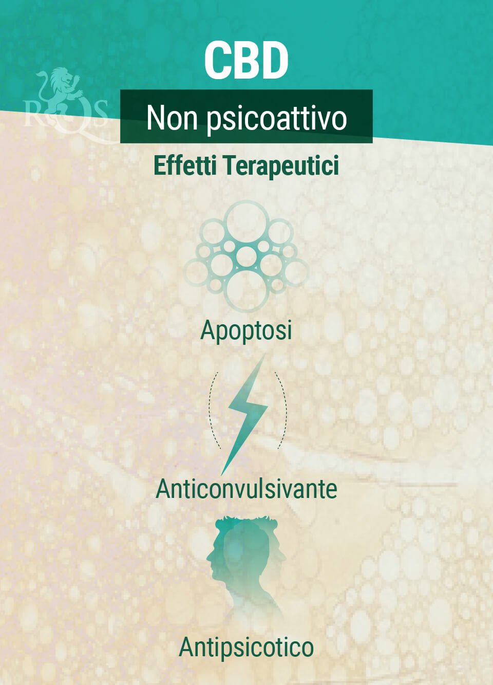 Effetti Terapeutici CBD