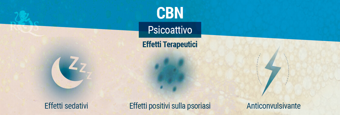 Effetti Terapeutici CBN