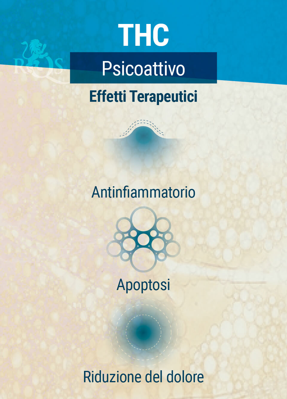 Effetti Terapeutici THC