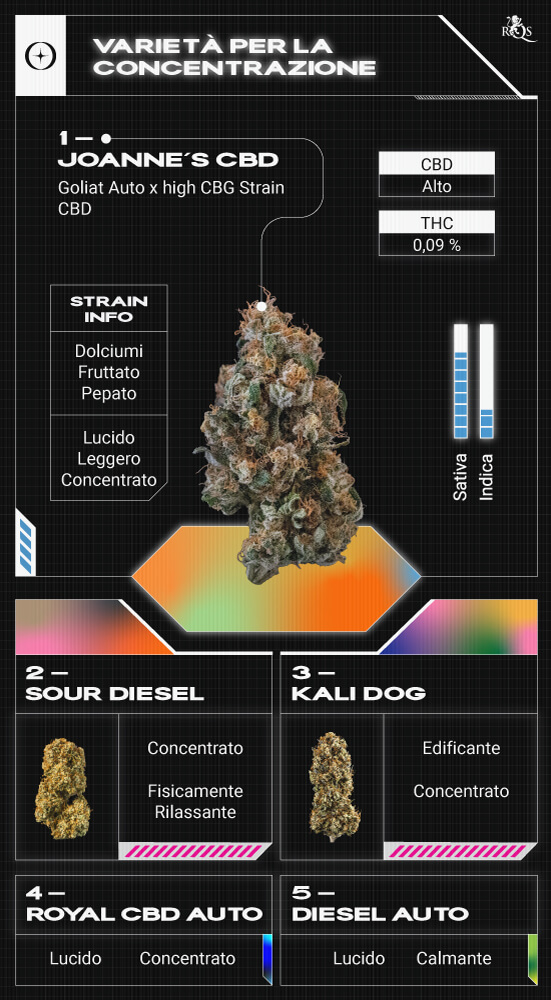  Top RQS Strain for Focusing