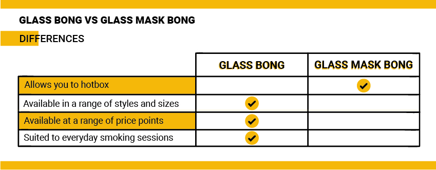 Bong in vetro vs. bong maschera antigas Bong in vetro vs. bong maschera antigas