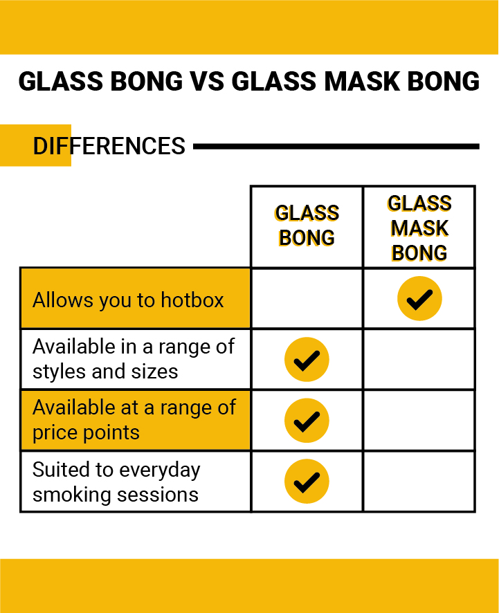 Bong in vetro vs. bong maschera antigas Bong in vetro vs. bong maschera antigas