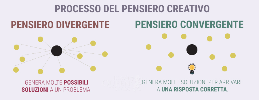 CANNABIS E CREATIVITÀ