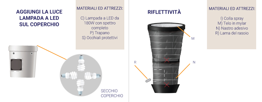 AUMENTA LA RIFLETTIVITÀ ED ELIMINA LE FUGHE DI LUCE