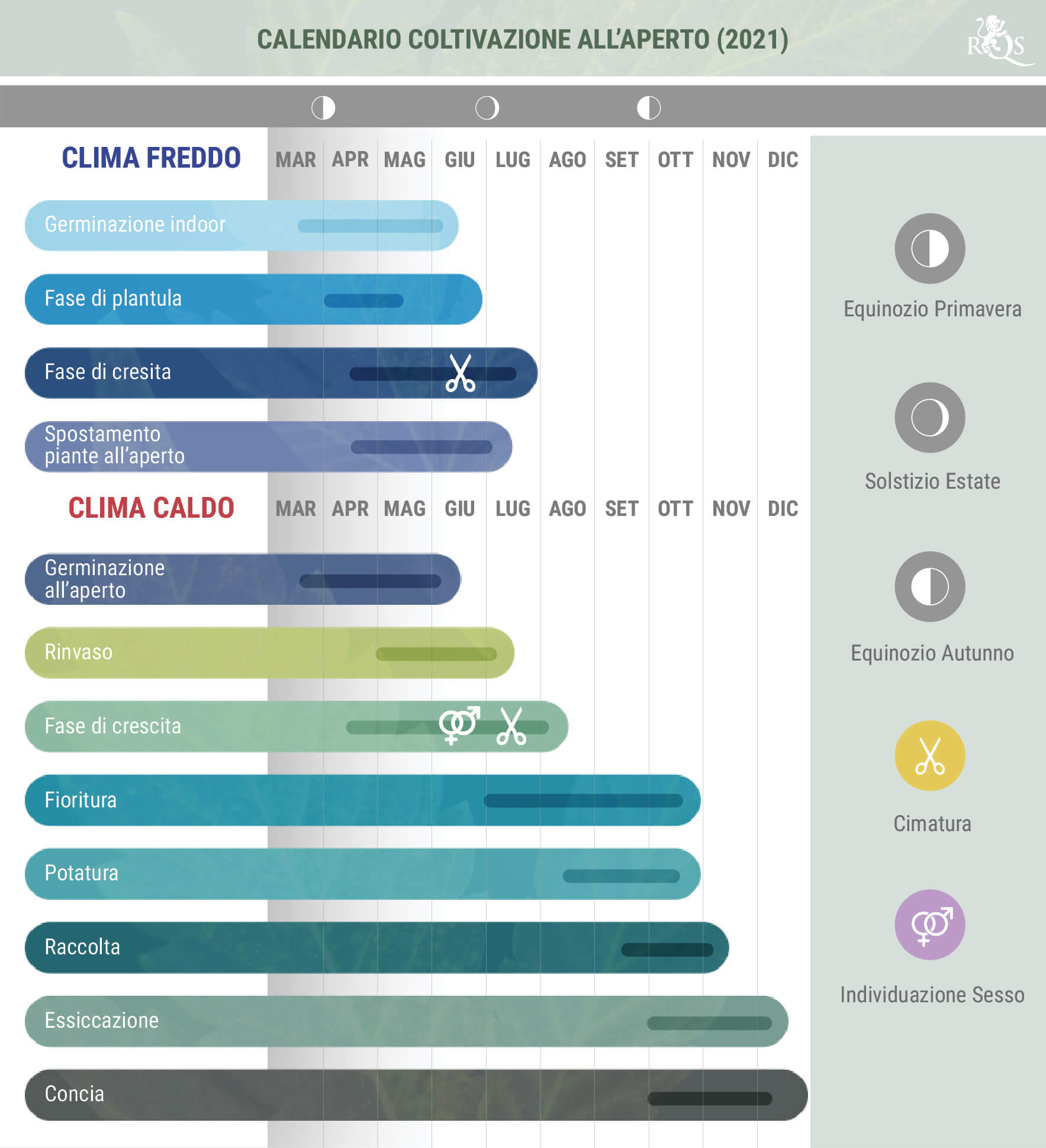 Calendario Del Coltivatore Outdoor 2021