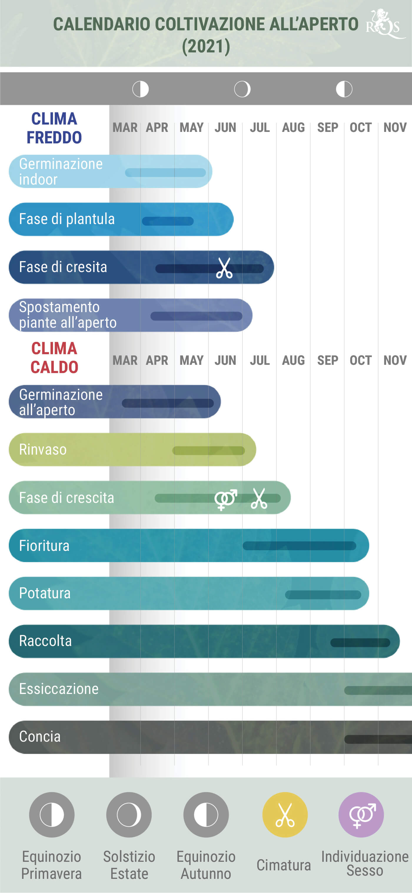 Calendario Del Coltivatore Outdoor 2021