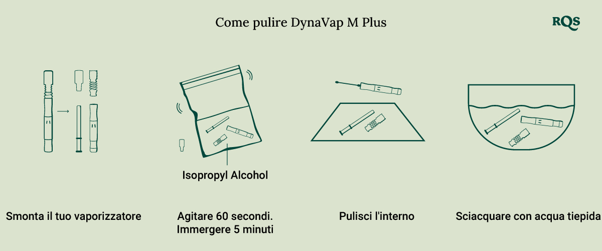 How to clean DynaVap