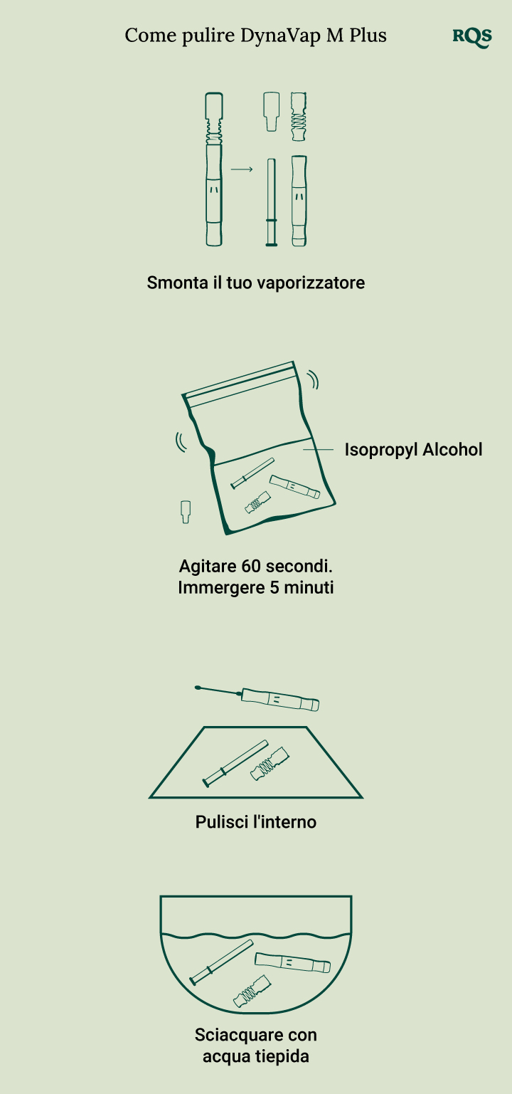 How to clean DynaVap