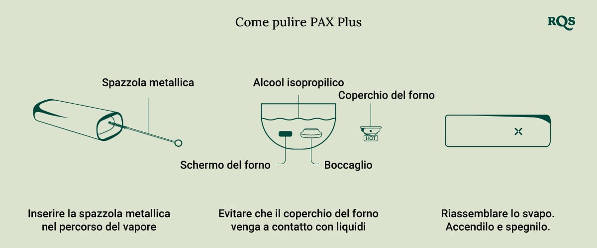 How to clean Pax Plus