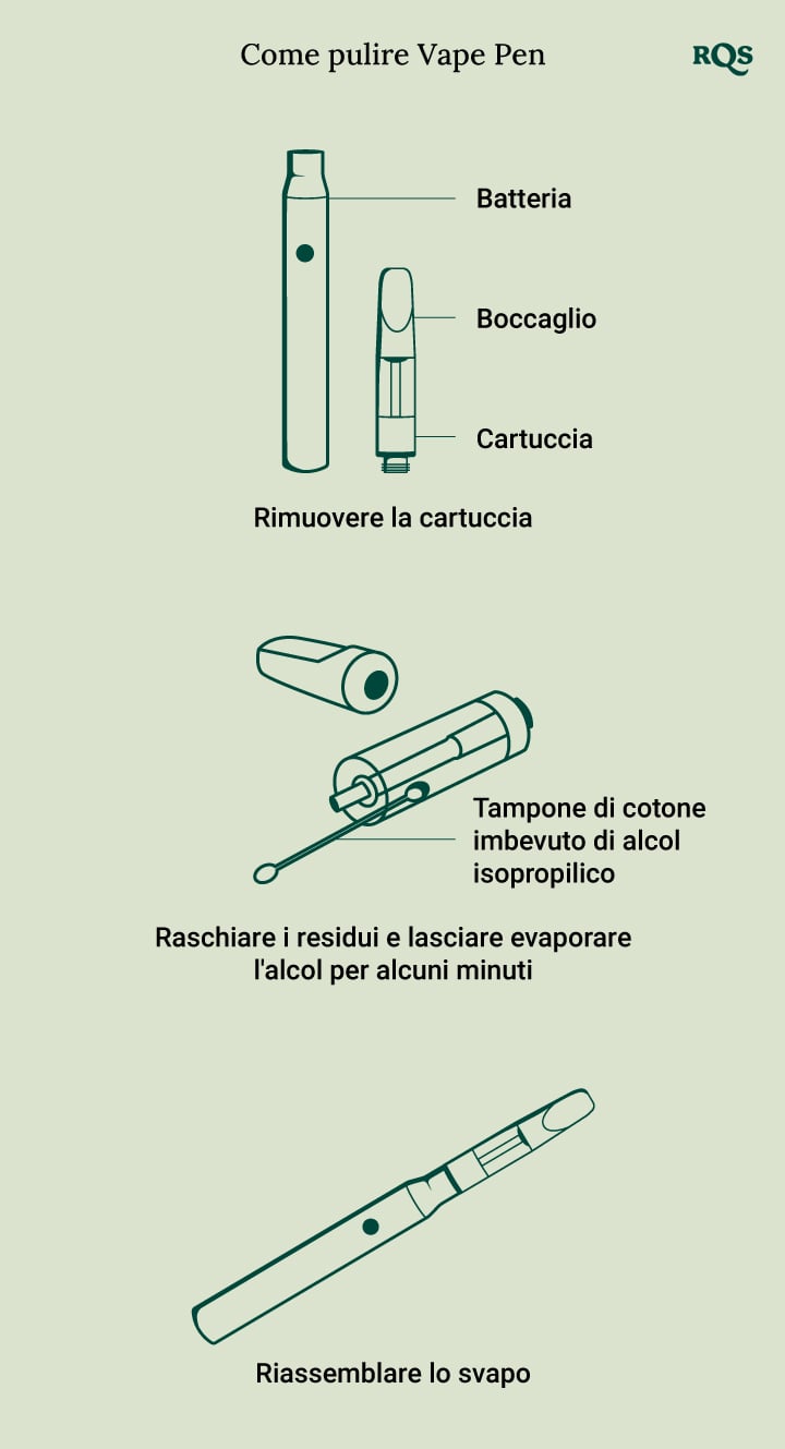 How to clean Vape Pen