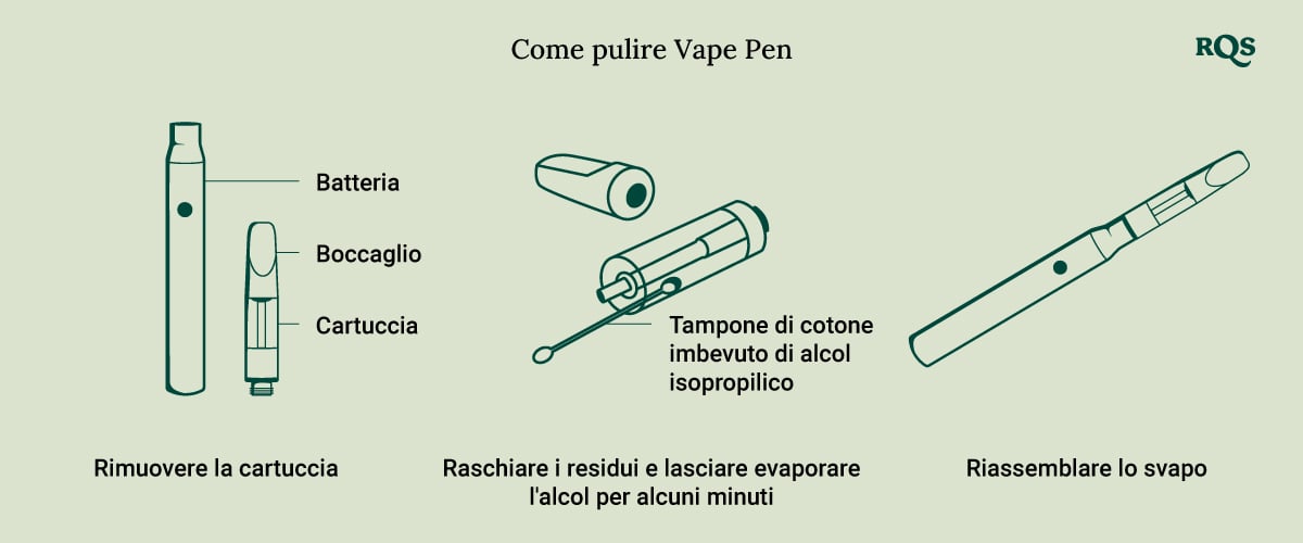 How to clean Vape Pen