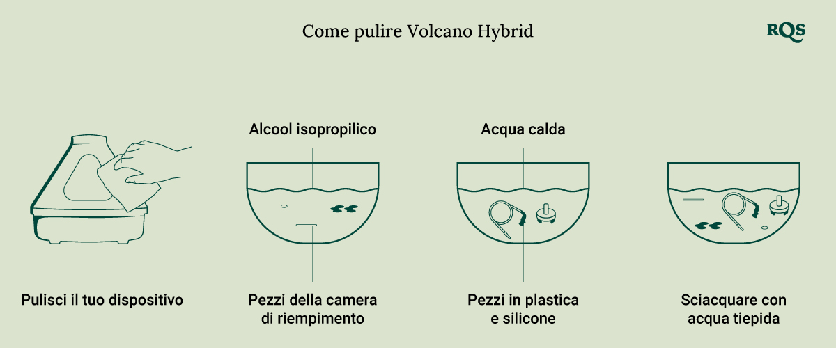 How to clean Volcano Hybrid