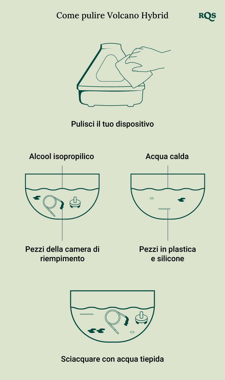 How to clean Volcano Hybrid