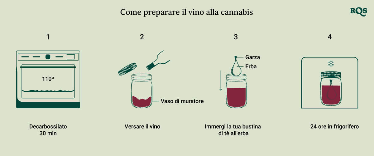 How to make cannabis wine