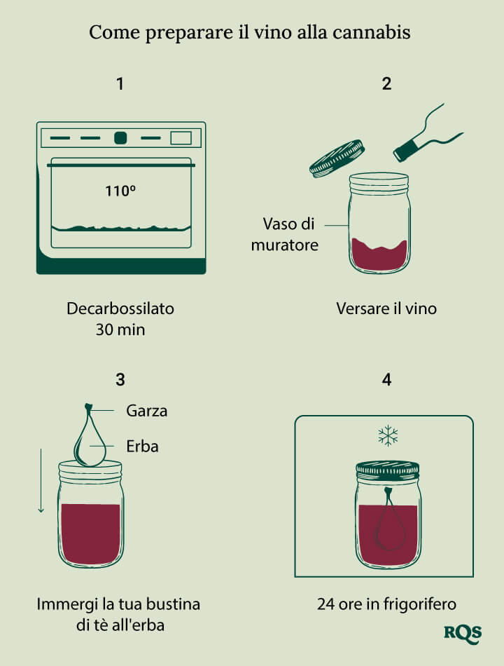 How to make cannabis wine