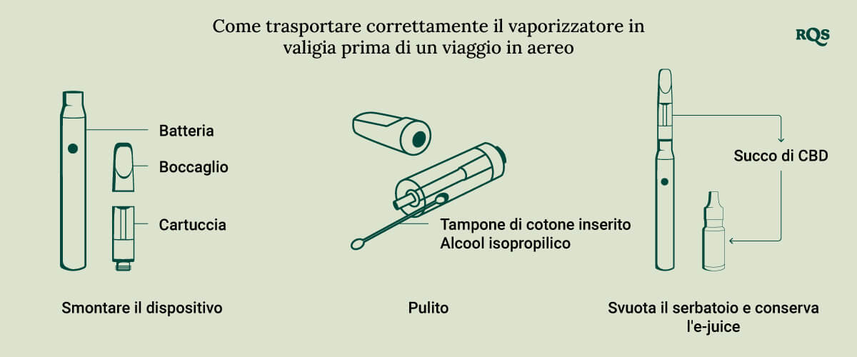 How to prepaare vapes for plane